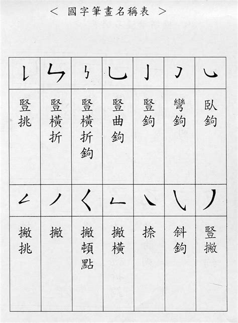 19畫的字|總畫數19畫的國字一覽